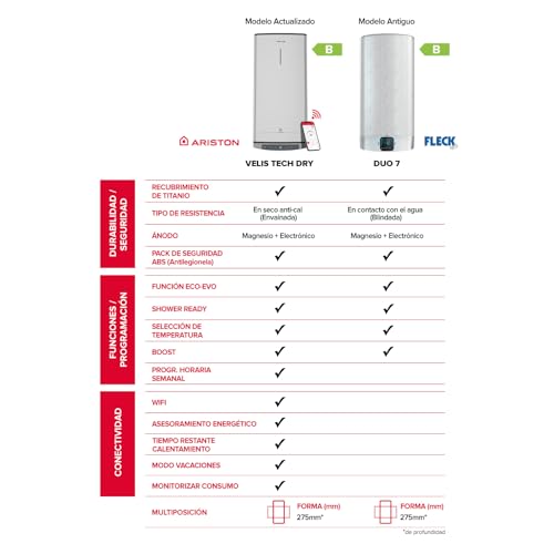 Ariston Velis Tech Dry Wifi Multifunctional Electric Water Heater 100 L Flat with WiFi and Eco Evo Function 1275 x 275 x 51 cm for Installation in Spain Energy Class B